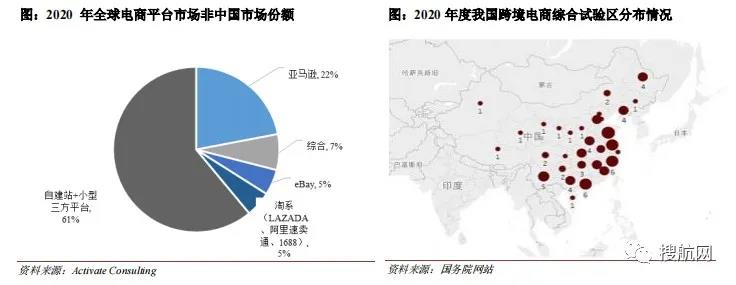 又一家貨代遞交招股書擬募資9億元，2020年營收62.17億元