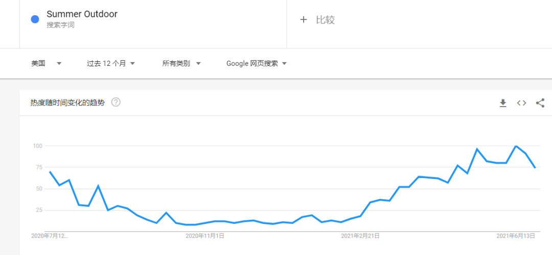流氓律所GBC再出手，夏季戶外產品被起訴！