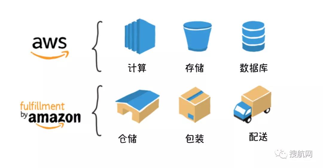 貝索斯卸任“上天”，給亞馬遜擴(kuò)張留下了輿論界的挑戰(zhàn)