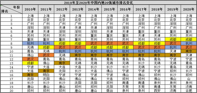 力壓廣深，晉級(jí)航空“第三城”！成都憑什么？