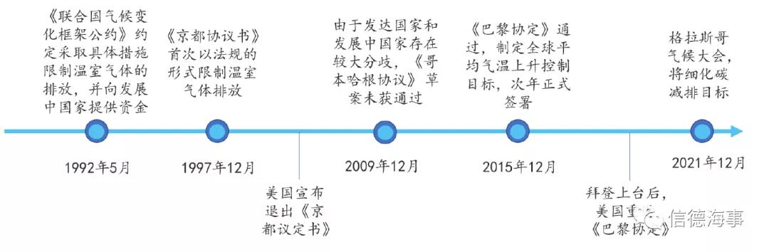 關(guān)于碳交易，航運人需要知道的一切