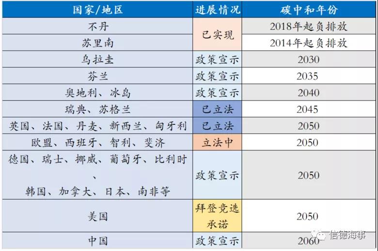 關(guān)于碳交易，航運人需要知道的一切