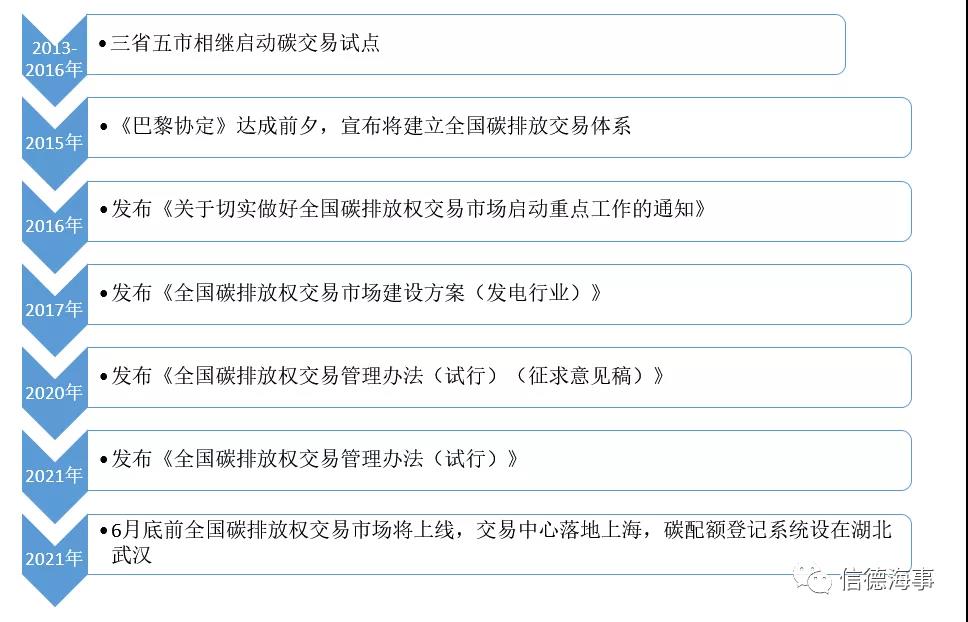 關(guān)于碳交易，航運人需要知道的一切