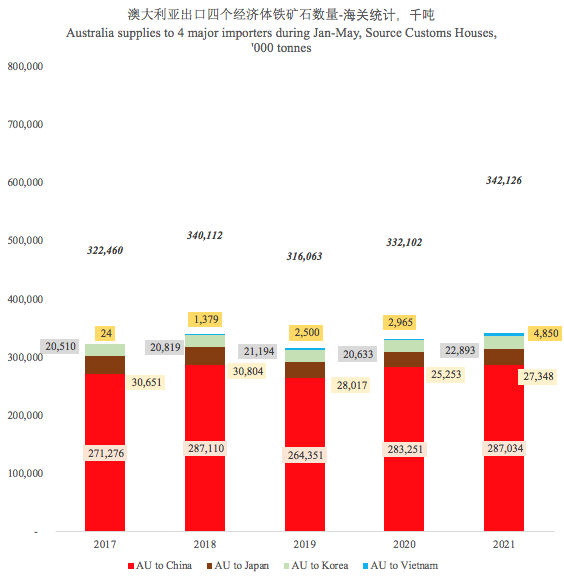 新鮮出爐！前5個(gè)月全球鐵礦石貿(mào)易拼圖