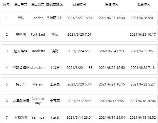 突發(fā)！一大型集裝箱船疑遭導(dǎo)彈襲擊發(fā)生火災(zāi)！涉多家船公司共艙