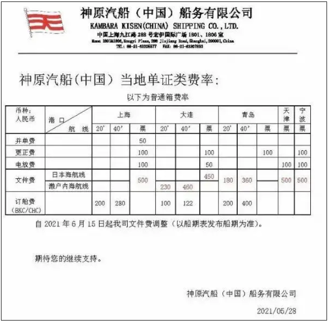 新一輪亞歐旺季附加費到來！每40尺柜2000美元