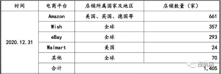 這家深圳跨境大賣家去年賺了4.5億，擬在創(chuàng)業(yè)板上市