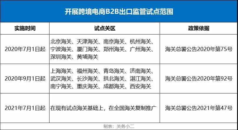 注意影響進(jìn)出口！7月海關(guān)經(jīng)貿(mào)新規(guī)和多國(guó)外貿(mào)新規(guī)匯總