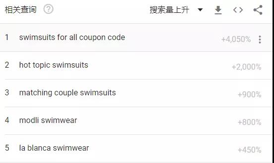熱度飆升5000%！罕見熱浪侵襲北美 ，相關產(chǎn)品賣到脫銷