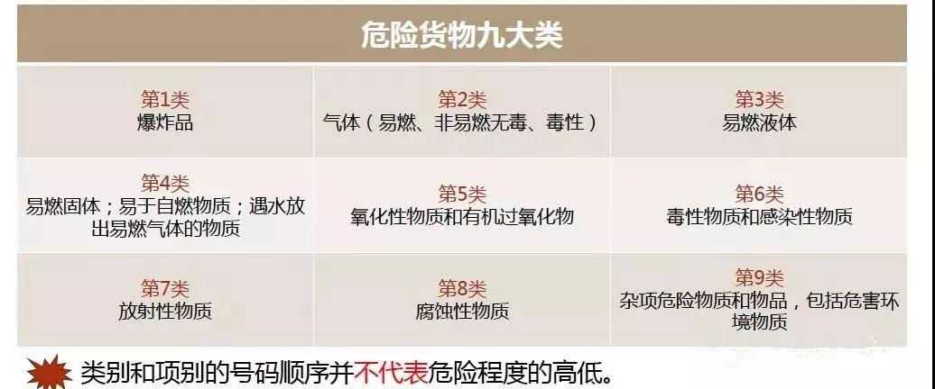 危險化學品VS危險貨物，你真的清楚嗎？