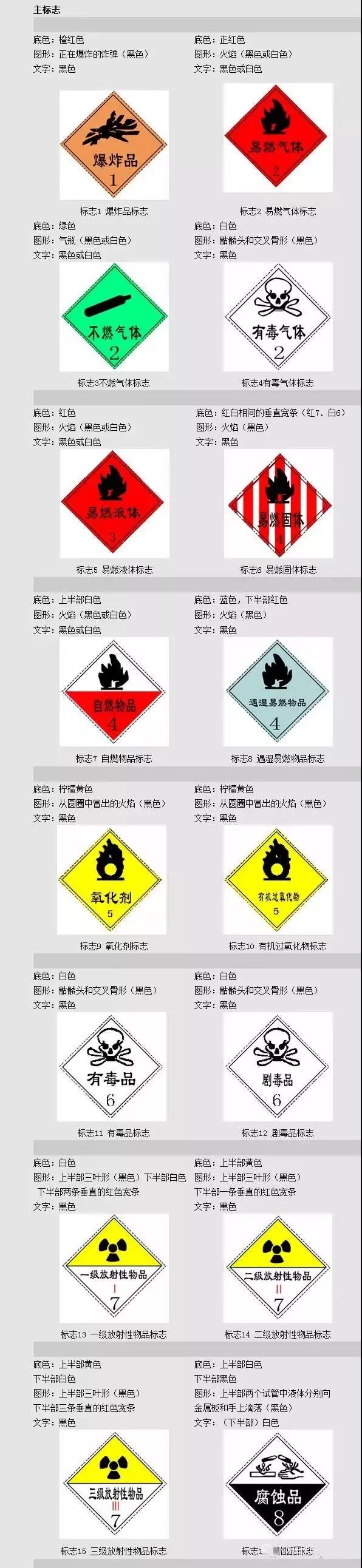 危險化學品VS危險貨物，你真的清楚嗎？