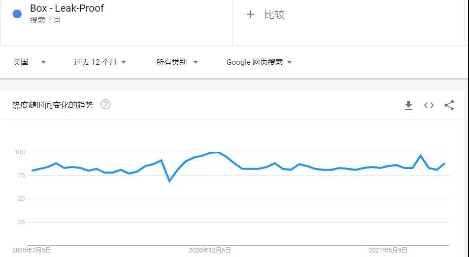 留評(píng)2萬＋，熱度居高不下，小小午餐盒有何魔力？