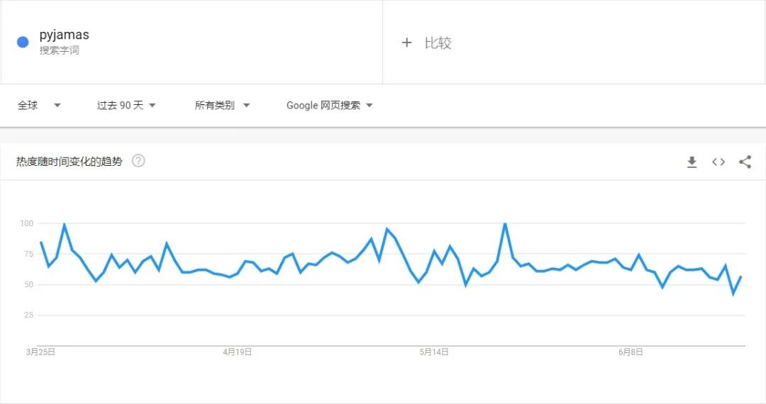 什么神仙單品？評論少于40條，亞馬遜上銷量卻暴漲57000%！