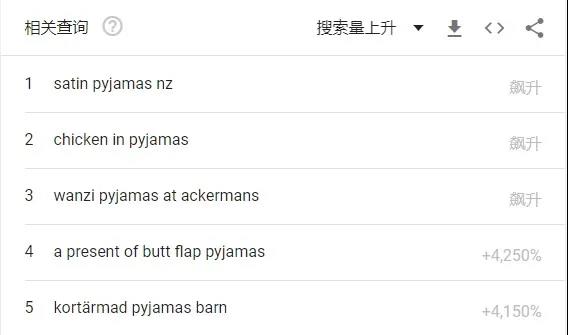 什么神仙單品？評論少于40條，亞馬遜上銷量卻暴漲57000%！