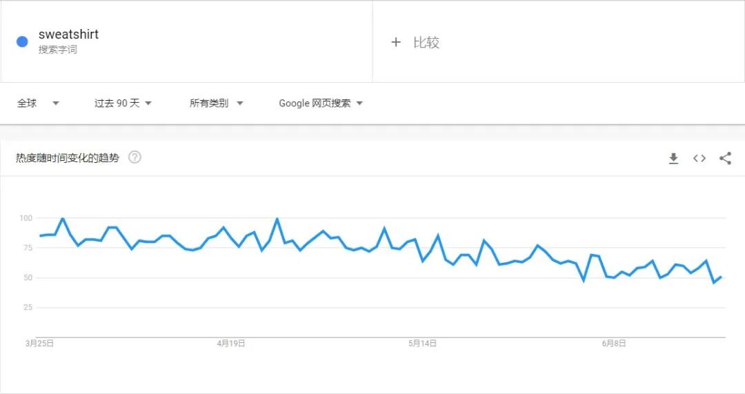 什么神仙單品？評論少于40條，亞馬遜上銷量卻暴漲57000%！