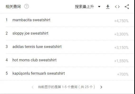 什么神仙單品？評論少于40條，亞馬遜上銷量卻暴漲57000%！