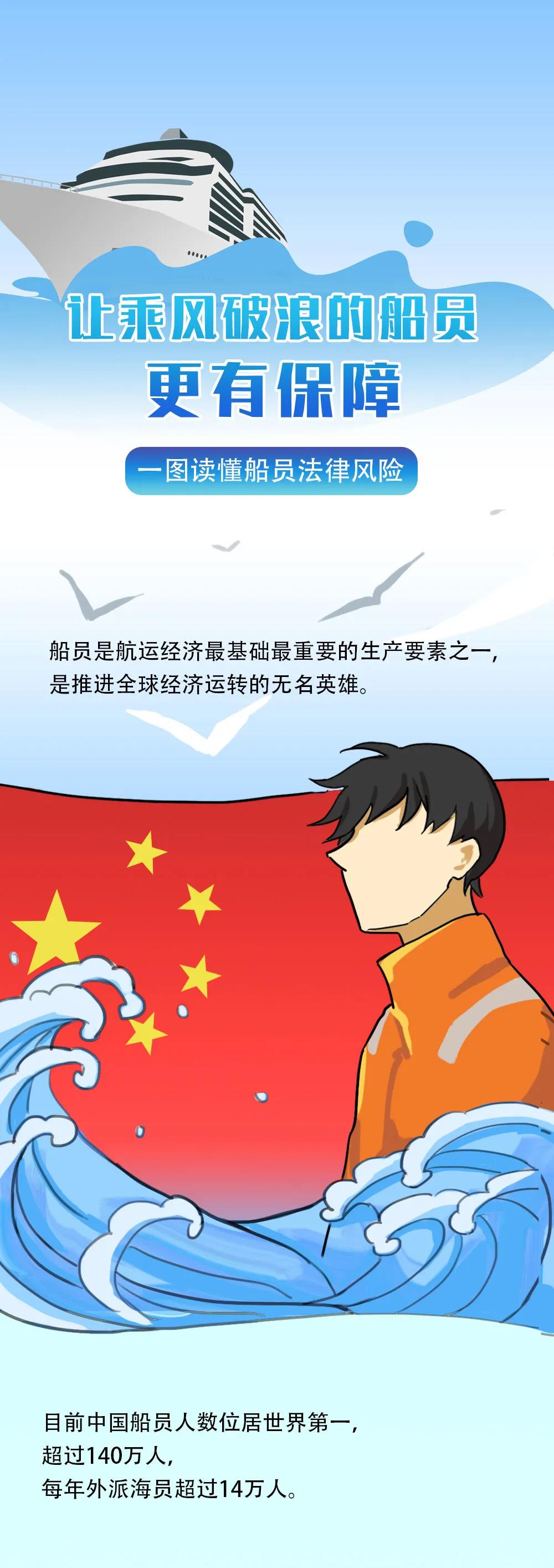 一圖讀懂|船員必須知道的八大法律風險