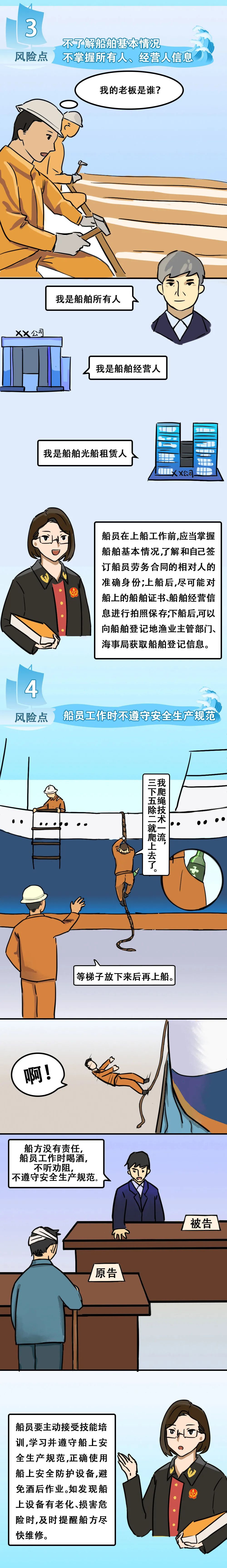 一圖讀懂|船員必須知道的八大法律風險