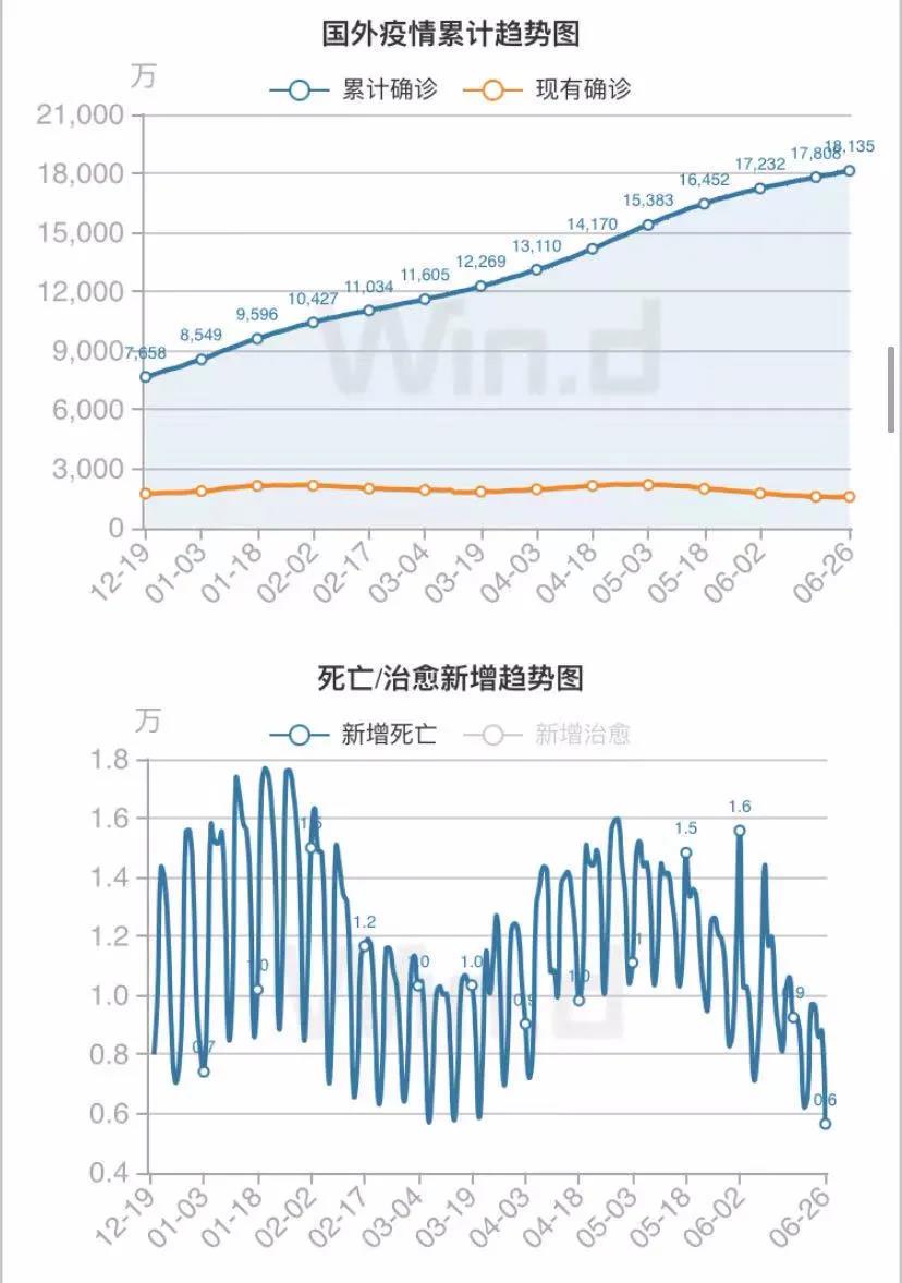 警惕！封城封國，這個國家檢測陽性率56%！變異毒株已傳至11國