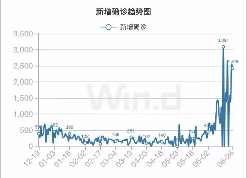 警惕！封城封國，這個國家檢測陽性率56%！變異毒株已傳至11國