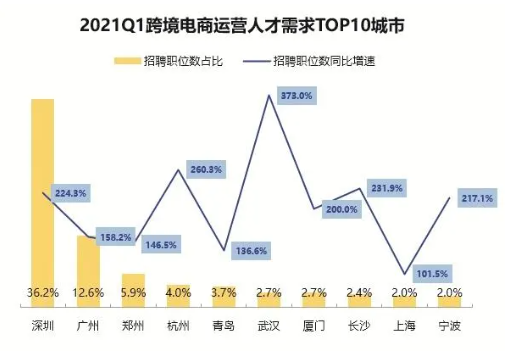 亞馬遜大整頓，運(yùn)營更難招了？