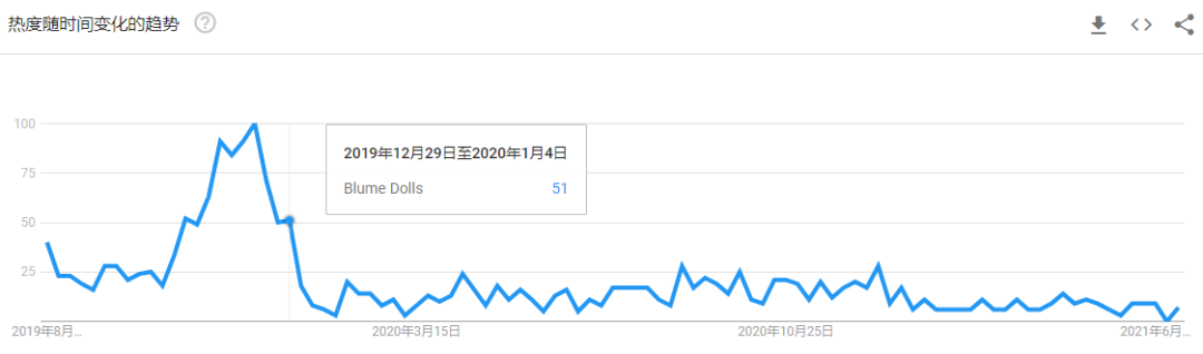 TikTok播放量超240萬(wàn)，昔日爆款“奇葩玩具”再度翻紅！