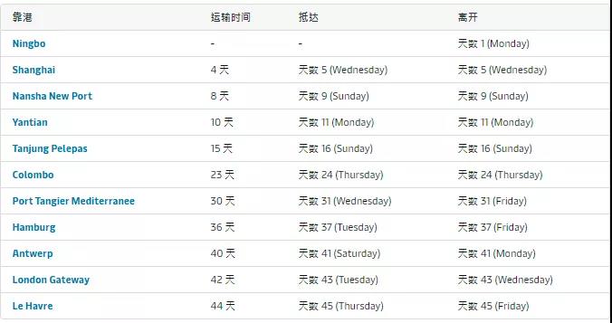 歐洲最大兩個(gè)港口嚴(yán)重?fù)矶?！HPL連續(xù)七周暫停掛靠，2M連續(xù)8周跳港！