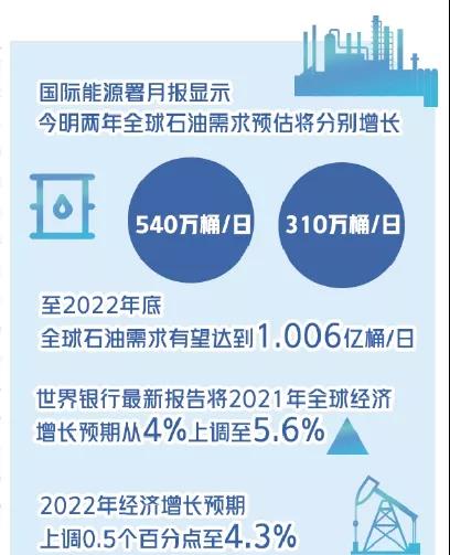 “瘋狂的油價(jià)”再上演？背后的秘密是→