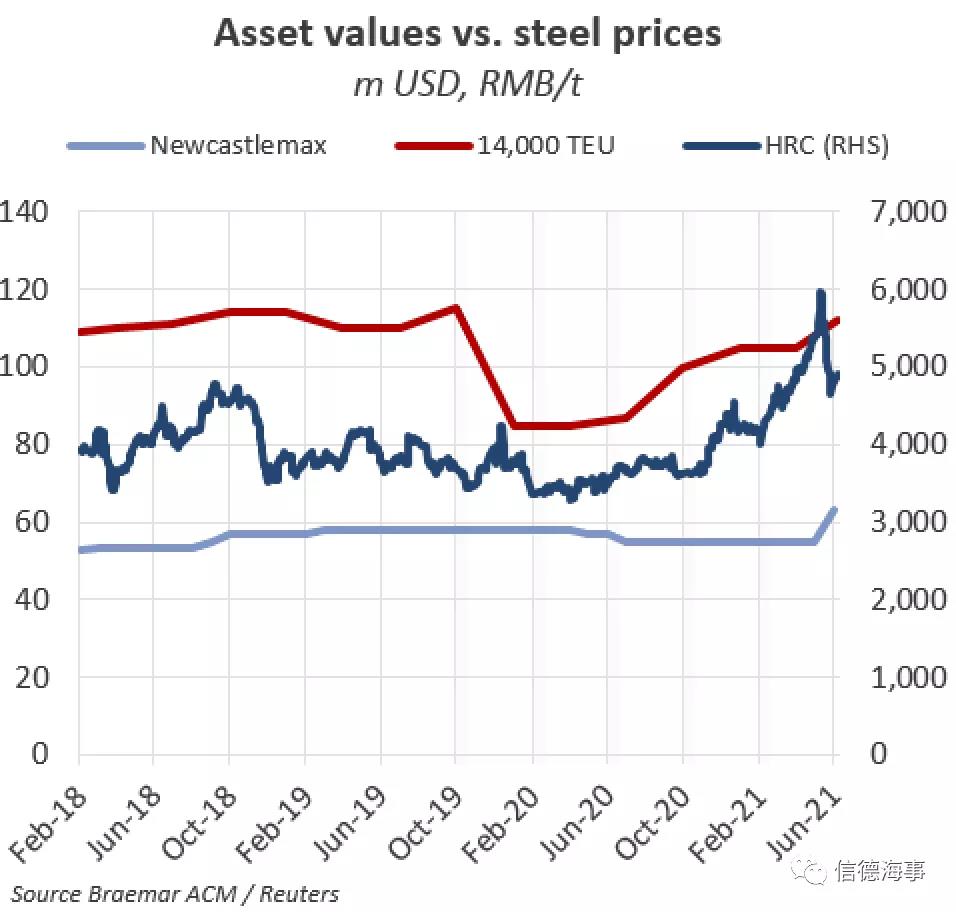 航運大佬投資建造12艘大船，干散貨船舶訂單狂潮要來了嗎？