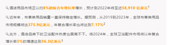 亞馬遜酒店品類熱度高漲 歐洲站銷量同比增長(zhǎng)3倍