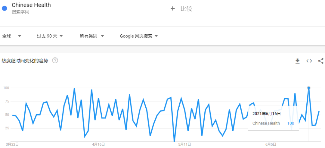 國(guó)貨爆紅！搜索量飆升2900%，“中華養(yǎng)生神器”暢銷海外