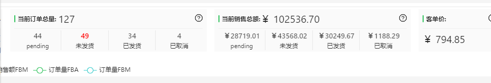 單量瞬間1000+！Prime Day首日爆冷還是炸裂？