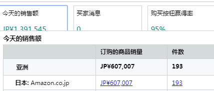 Prime Day首日，有人“爆單”，有人“參加了個寂寞”！