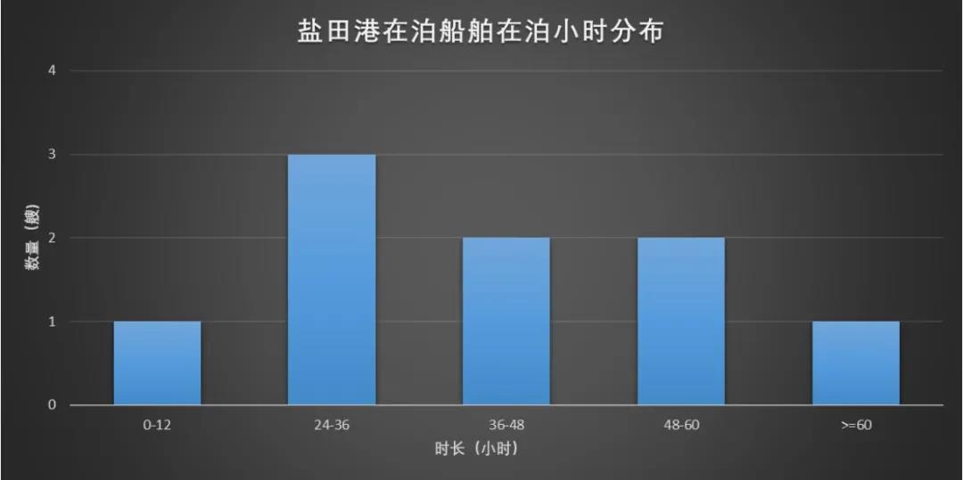 遭遇疫情一整月，鹽田港恢復(fù)元?dú)饬藛幔? data-filename=