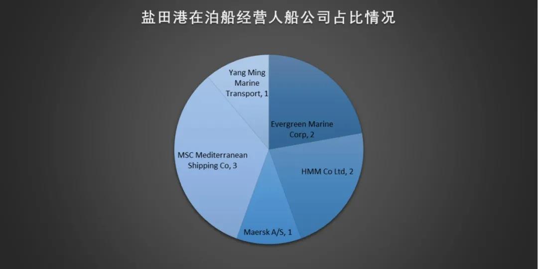 遭遇疫情一整月，鹽田港恢復(fù)元?dú)饬藛幔? data-filename=
