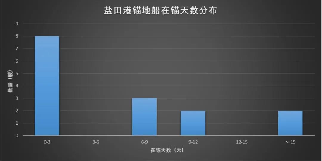 遭遇疫情一整月，鹽田港恢復(fù)元?dú)饬藛幔? data-filename=