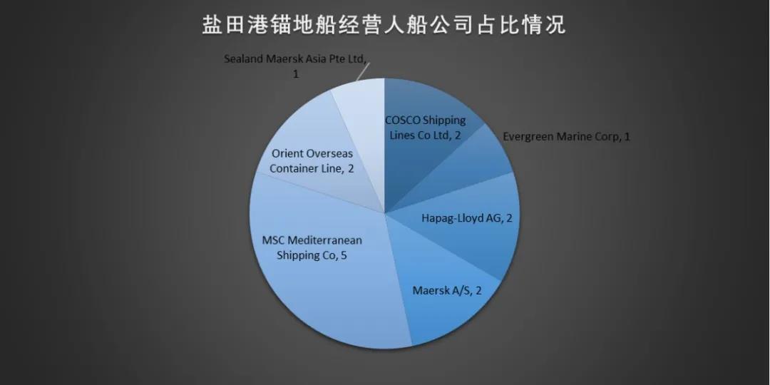 遭遇疫情一整月，鹽田港恢復(fù)元?dú)饬藛幔? data-filename=