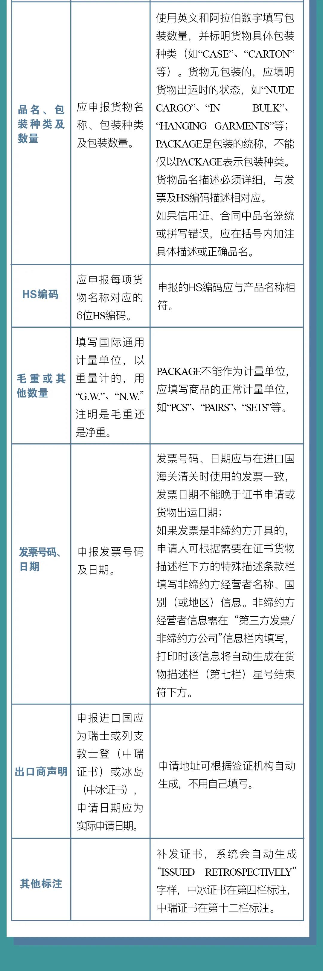中國-冰島、中國-瑞士自貿協(xié)定原產地證書申報指南
