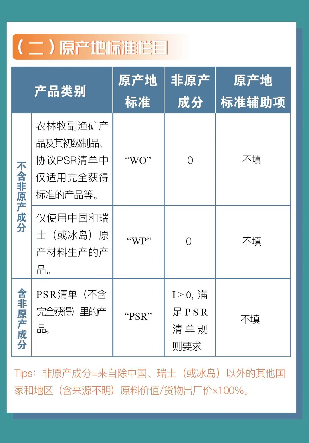 中國-冰島、中國-瑞士自貿協(xié)定原產地證書申報指南