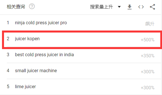 年銷量1.35億！廚房小家電熱銷海外，1個月狂銷30000單