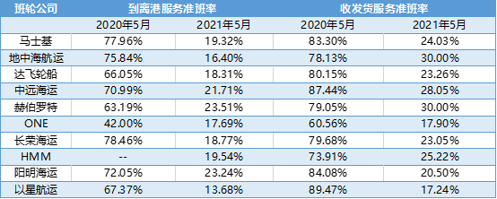 貨主做船東，跨界能成功？
