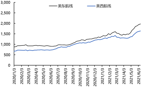 貨主做船東，跨界能成功？