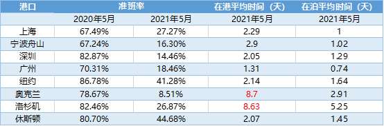 貨主做船東，跨界能成功？