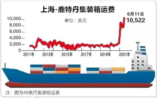 收購16艘干散貨船！這家集裝箱船東公司重返干散貨領域，“集裝箱/干散貨