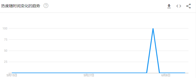 亞馬遜評分4.8，TikTok播放量超2800萬！“說唱鴨子”火爆海外 