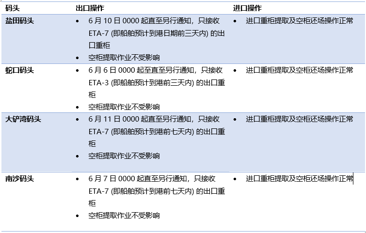 鹽田港大擁堵的影響已超過(guò)蘇伊士運(yùn)河堵塞！各大船公司再次新增跳港航次  