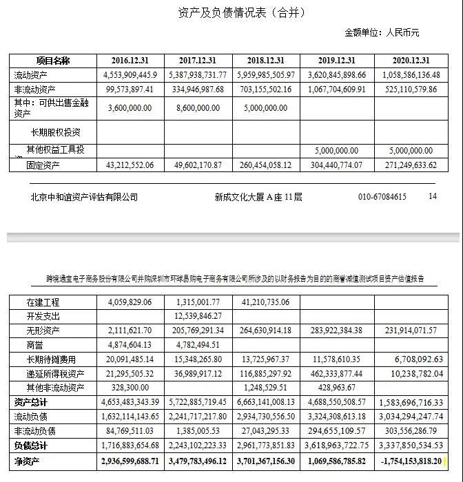 一聲唏噓！百億賣家環(huán)球易購申請破產(chǎn)重整！