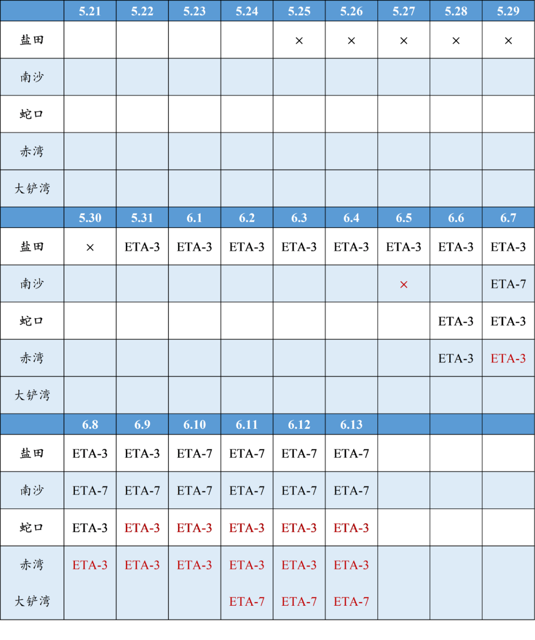 華南港口持續(xù)擁堵會(huì)波及其他沿海港口嗎？ 
