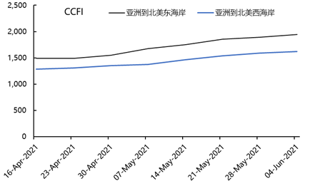 華南港口持續(xù)擁堵會(huì)波及其他沿海港口嗎？ 