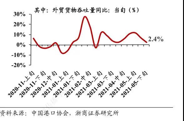 用50倍天價(jià)租“僵尸船”！究竟是什么造成了全球海運(yùn)價(jià)格飆升？貨主怎么應(yīng)對(duì)？ 